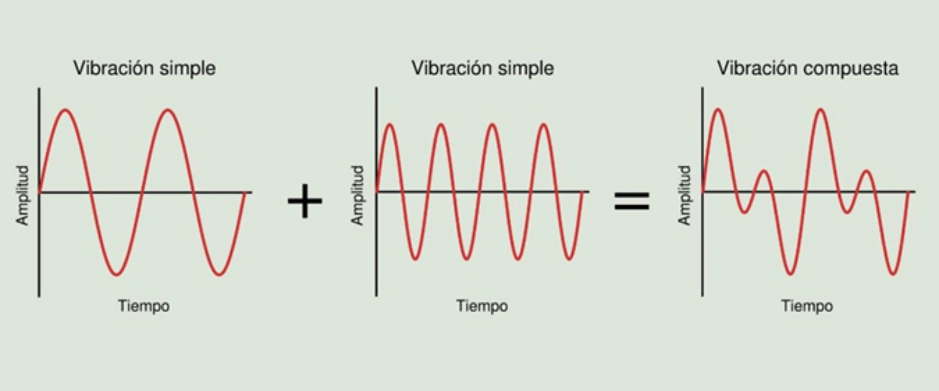 Selección de acelerómetros y su importancia para la industria de vibración.